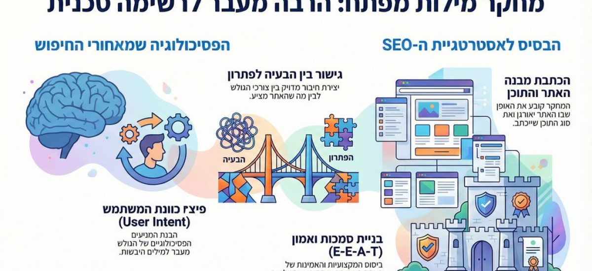 מחקר מילות מפתח